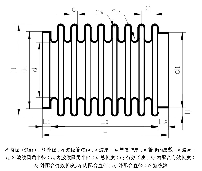 波紋管結構尺寸圖