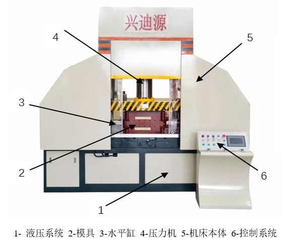 金屬波紋管整體內高壓成型設備