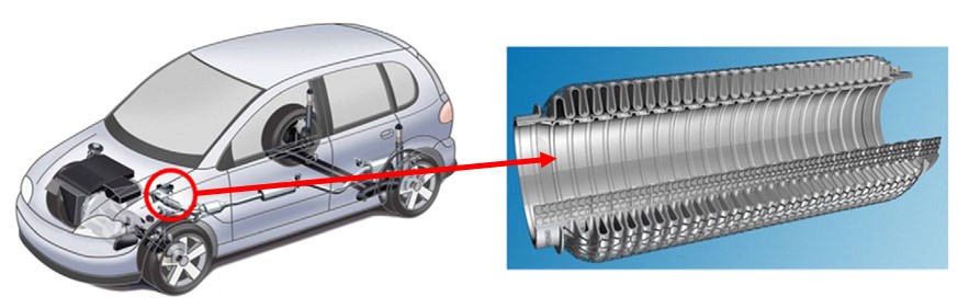 汽車排氣系統用金屬波紋管降噪裝置圖